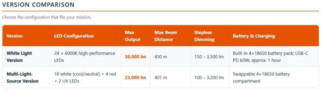 ACEBEAM X80GT 3 – Expeditions-Taschenlampe mit bis zu 30000 Lumen acebeam x80gt 3 specs vergleich 640x183
