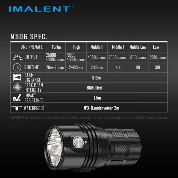 IMALENT MS06 - 6x XPH70.2 LEDs mit 25.000 Lumen – Bild 14