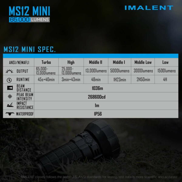 IMALENT MS12 Mini - Taschenleuchte mit 12x XHP70.2 LEDs für bis zu 65.000 Lumen – Bild 16