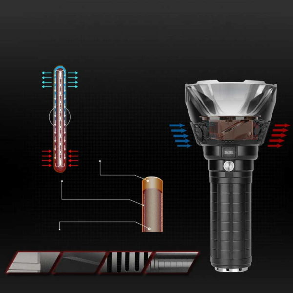 IMALENT R90TS - Taschenlampe mit 18x XHP35 HI LEDs für bis zu 36.000 Lumen – Bild 10