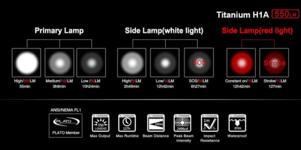 KLARUS H1A - 550 Lumen Titan Stirnlampe – Bild 13