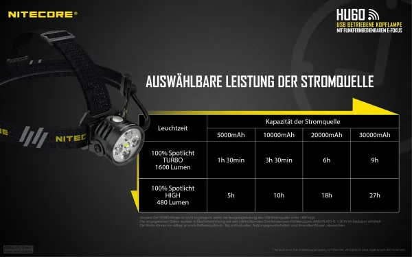 NITECORE HU60 - elektronischer Fokus inkl. Fernbedienung, 1.200/1.600 Lumen – Bild 10